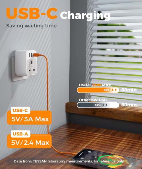 UK to Australia Plug Adapter 2 Pack with USB C and 2 USB A – Travel Adapter