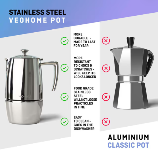 Stovetop Espresso Coffee Maker 10 Cups 500ml Stainless Steel Moka Pot – Dishwasher Safe