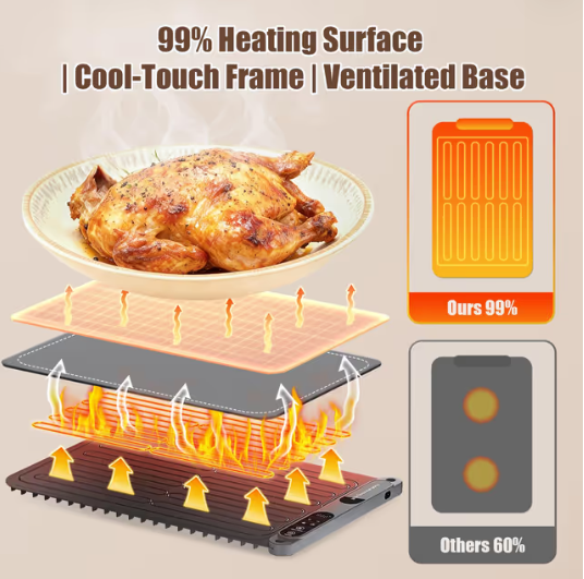 Portable Food Warming Mat Fast Heating 60x38cm – Silicone